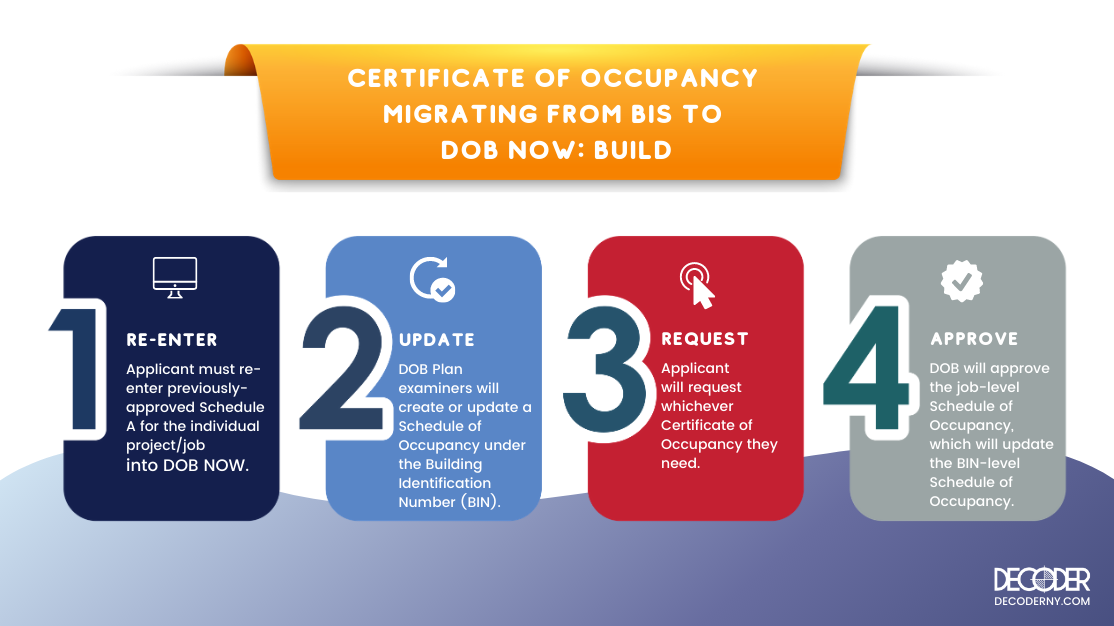 categories-nyc-decoder-bis-dob-now-build-certificate-of-occupancy