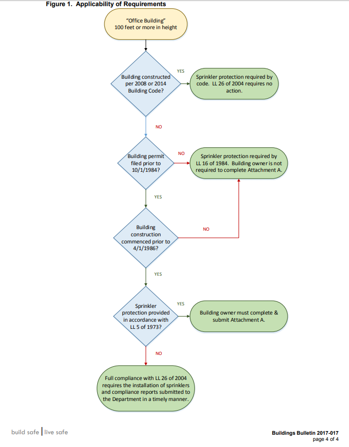 its-crunch-time-flow-chart